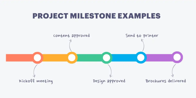 マイルストーン