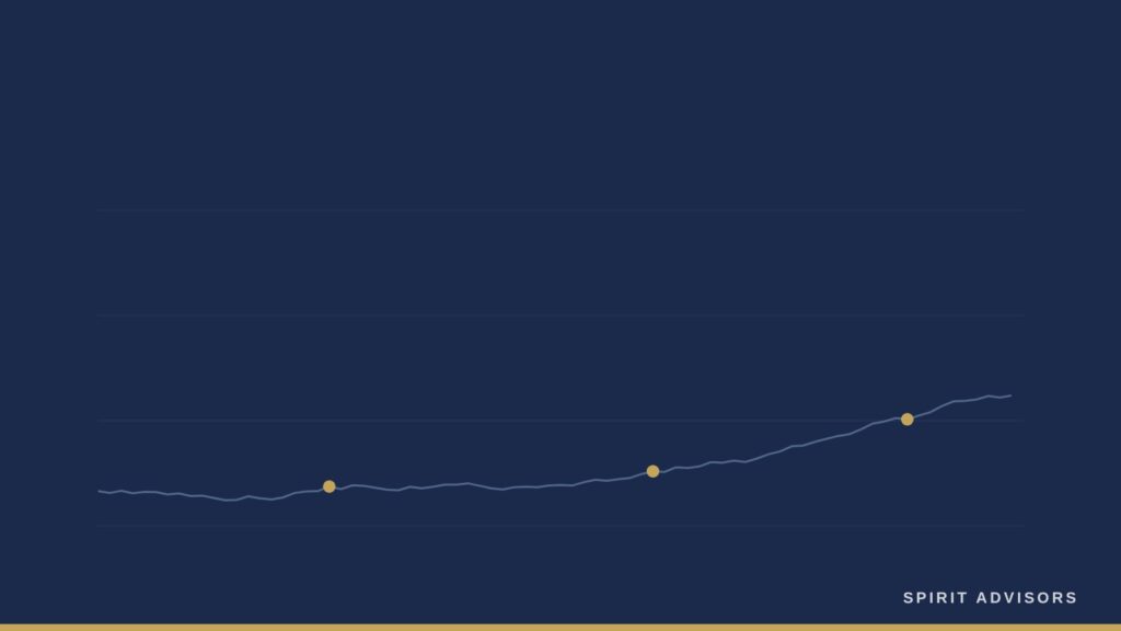 Spirit Advisors リサーチ：株価は「結果」である
