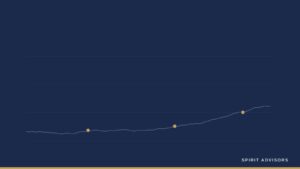 Spirit Advisors リサーチ：株価は「結果」である